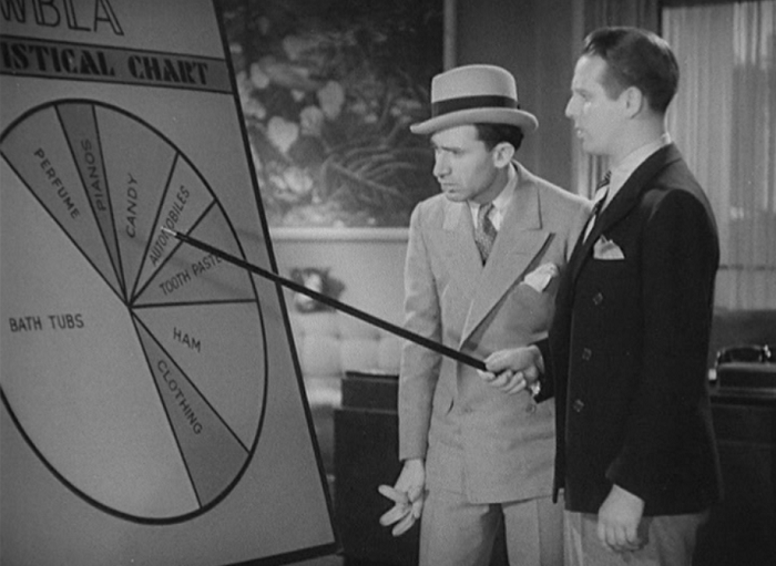 A chart demonstrating what everyone loves about radio, I guess. 