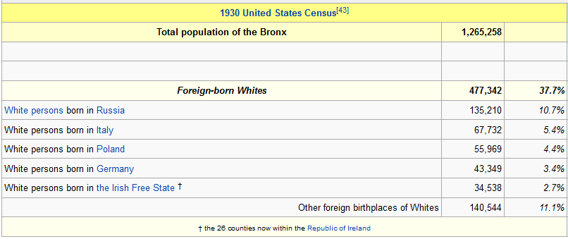 Source: possibly Wikipedia. But can you ever really be sure?